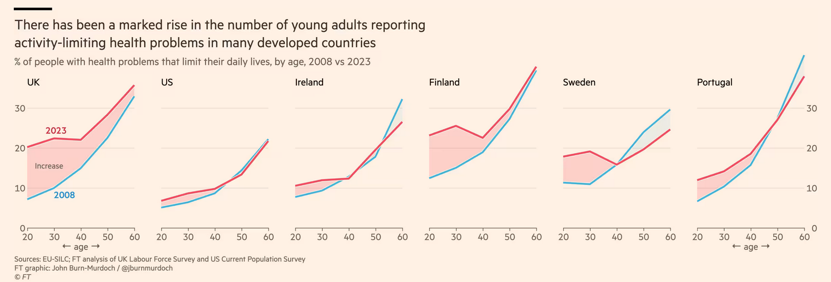 /brief/img/Screenshot 2024-10-15 at 09-28-26 Out of work and unwell the worrying rise of young people on benefits.png